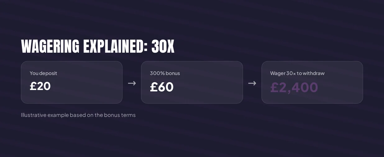 Trace 30x wagering steps